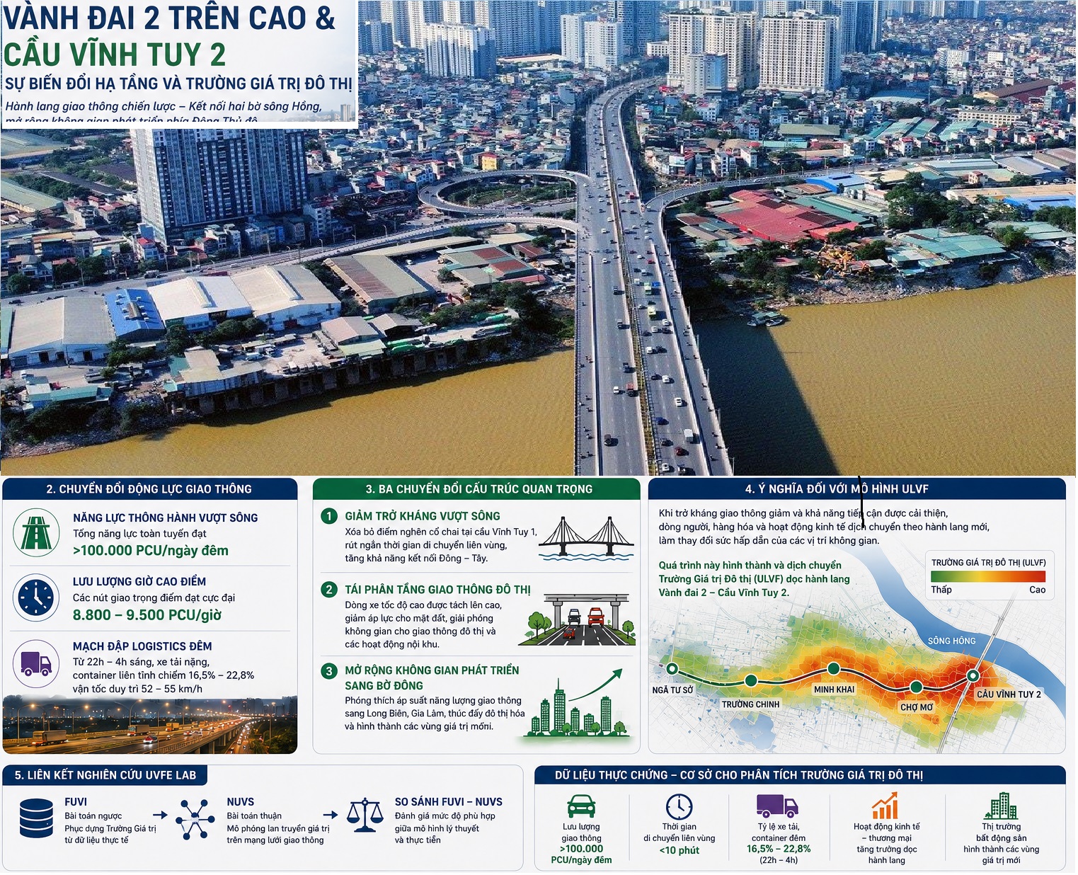 Đường trên cao Vành đai 2 và Cầu Vĩnh Tuy 2