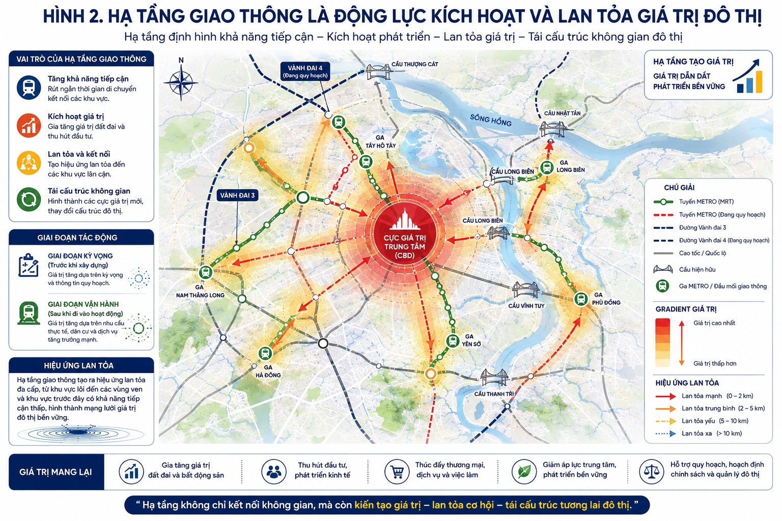 Hạ tầng và tăng trưởng giá trị đô thị